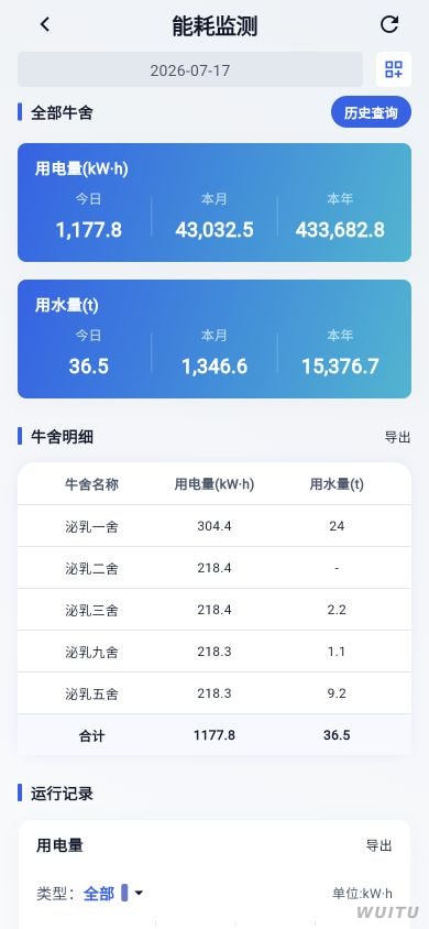 真实能耗总览界面