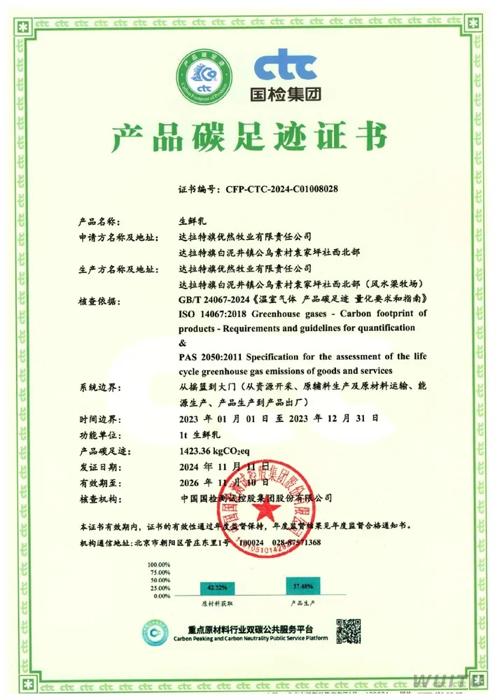 Fengshuiliang Ranch product footprint