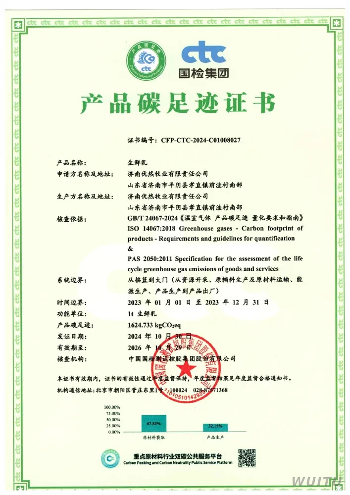 Pingyin Ranch product footprint